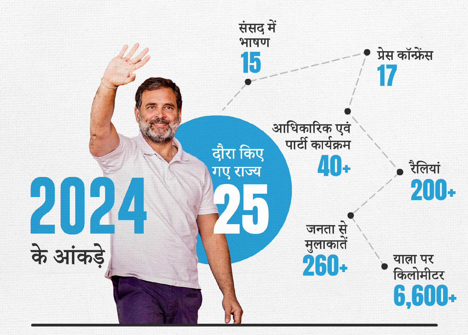 Complete expanded Hindi infographic panel