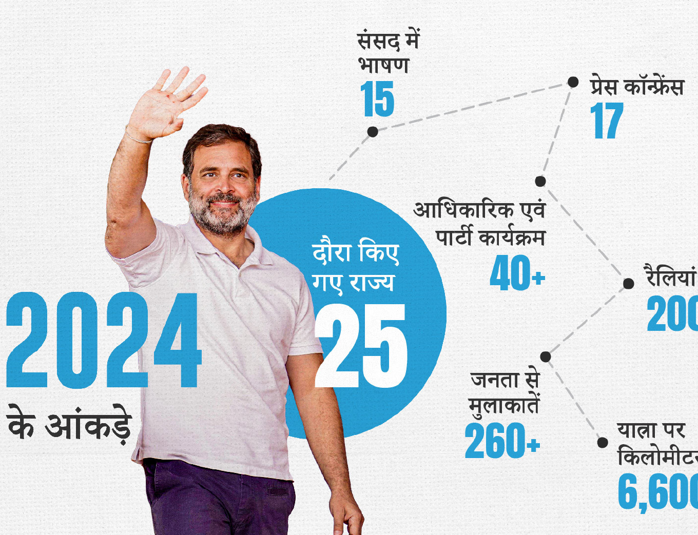 Earlier clipped Hindi infographic proposal
