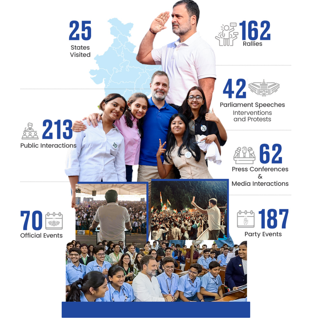 Two years as Leader of the Opposition statistics and collage